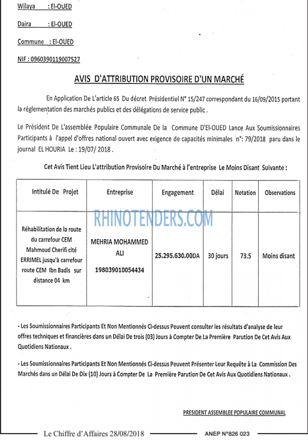 Le Chiffre d'Affaires