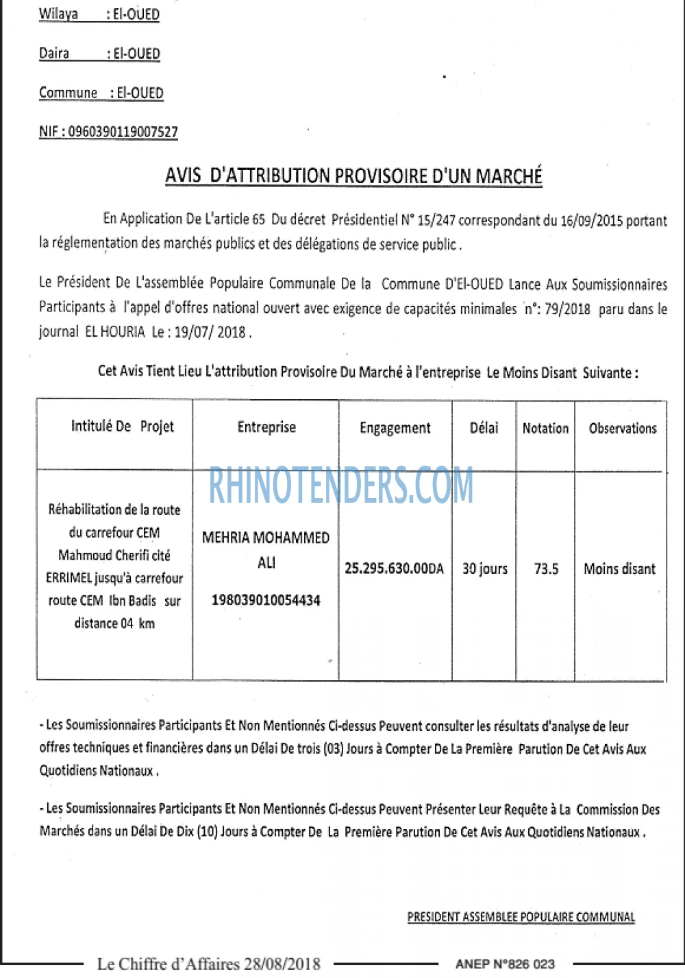Le Chiffre d'Affaires