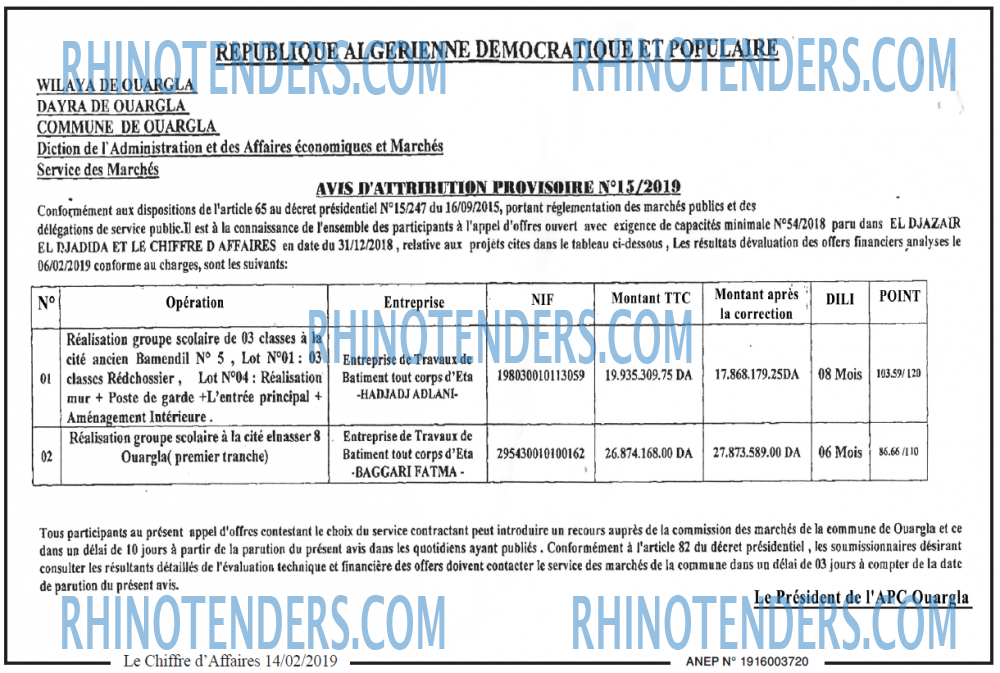Le Chiffre d'Affaires