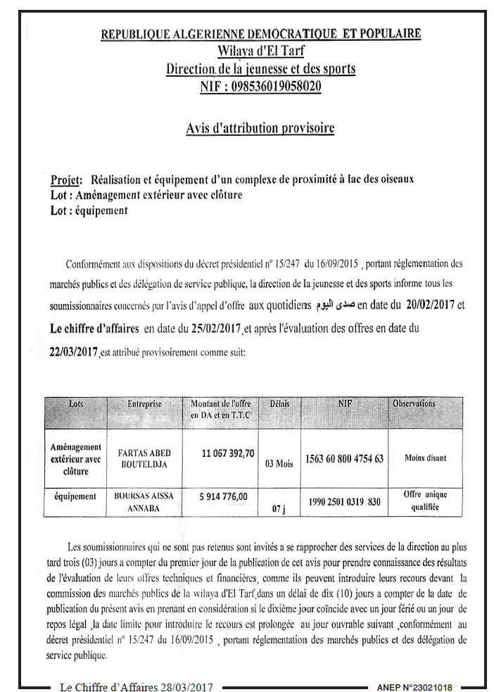 Le Chiffre d'Affaires