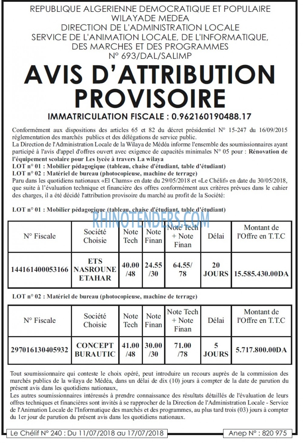 Le Chiffre d'Affaires