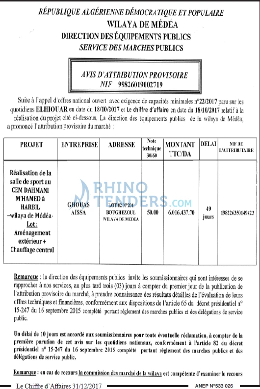 Le Chiffre d'Affaires