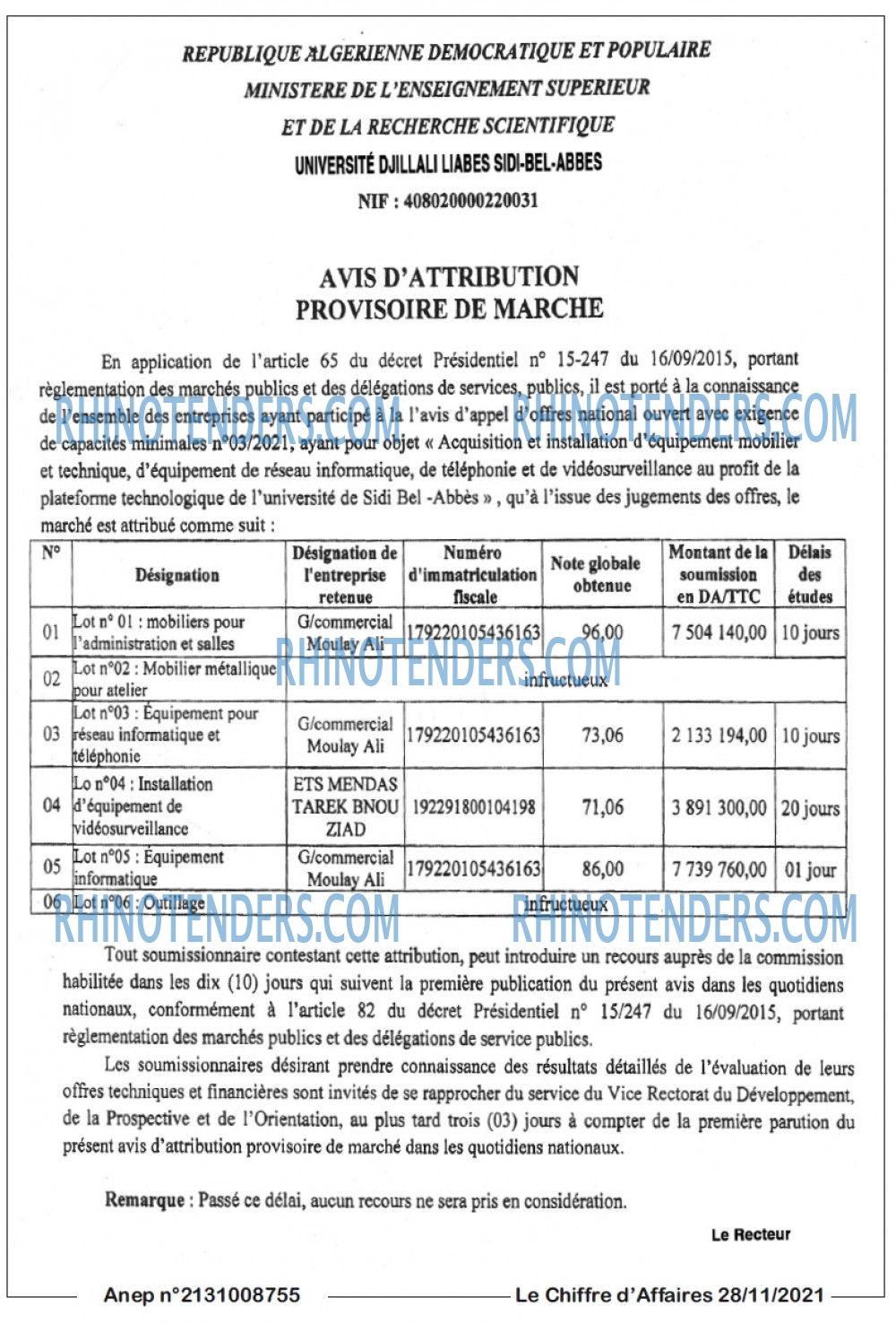 Le Chiffre d'Affaires