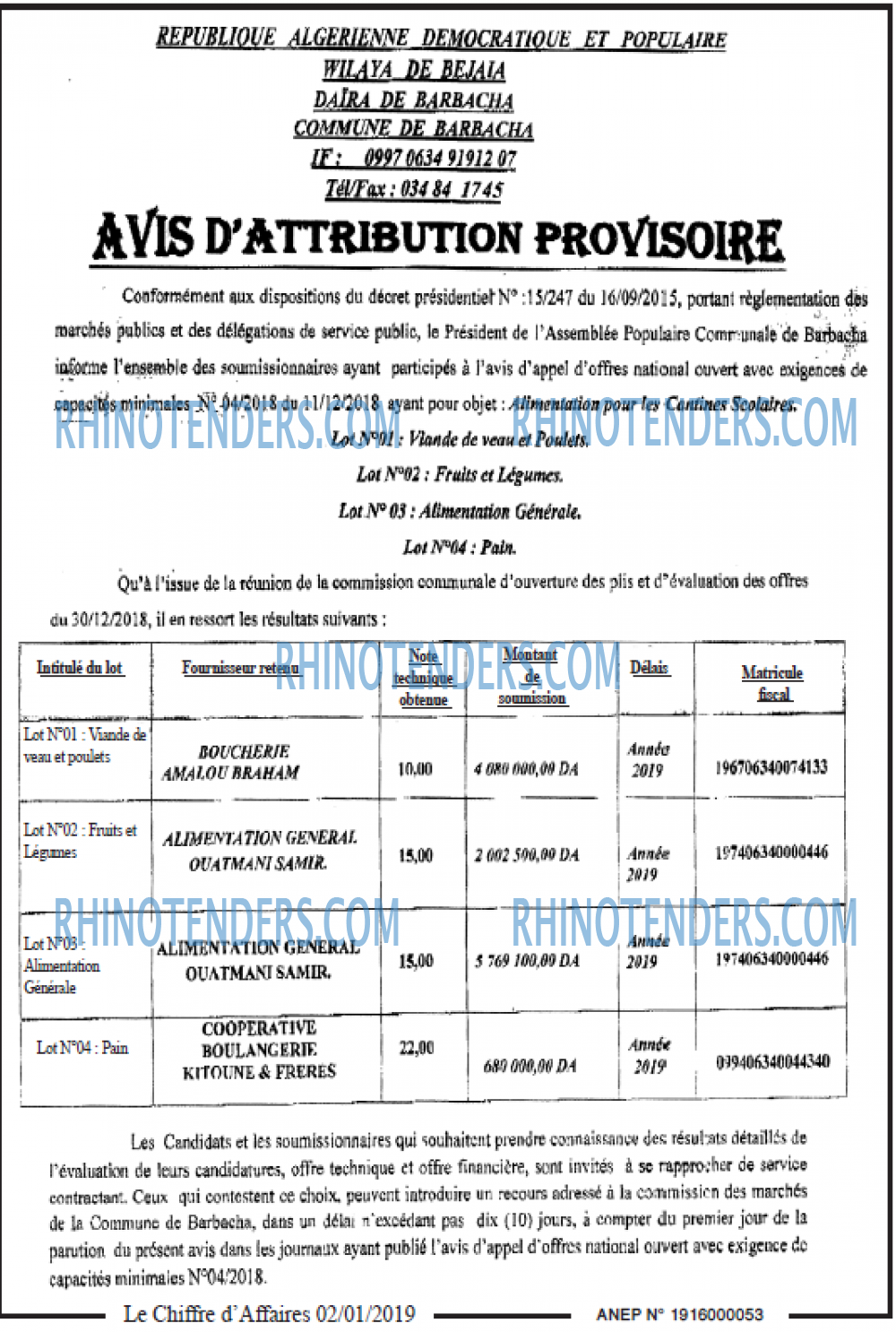 Le Chiffre d'Affaires